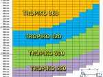 Zastřešení bazénu TROPIKO pro delší koupání, teplý bazén a čistou vodu jako azuro. Pro nadzemní i zapuštěné (kruhové / kulaté) zahradní bazény.